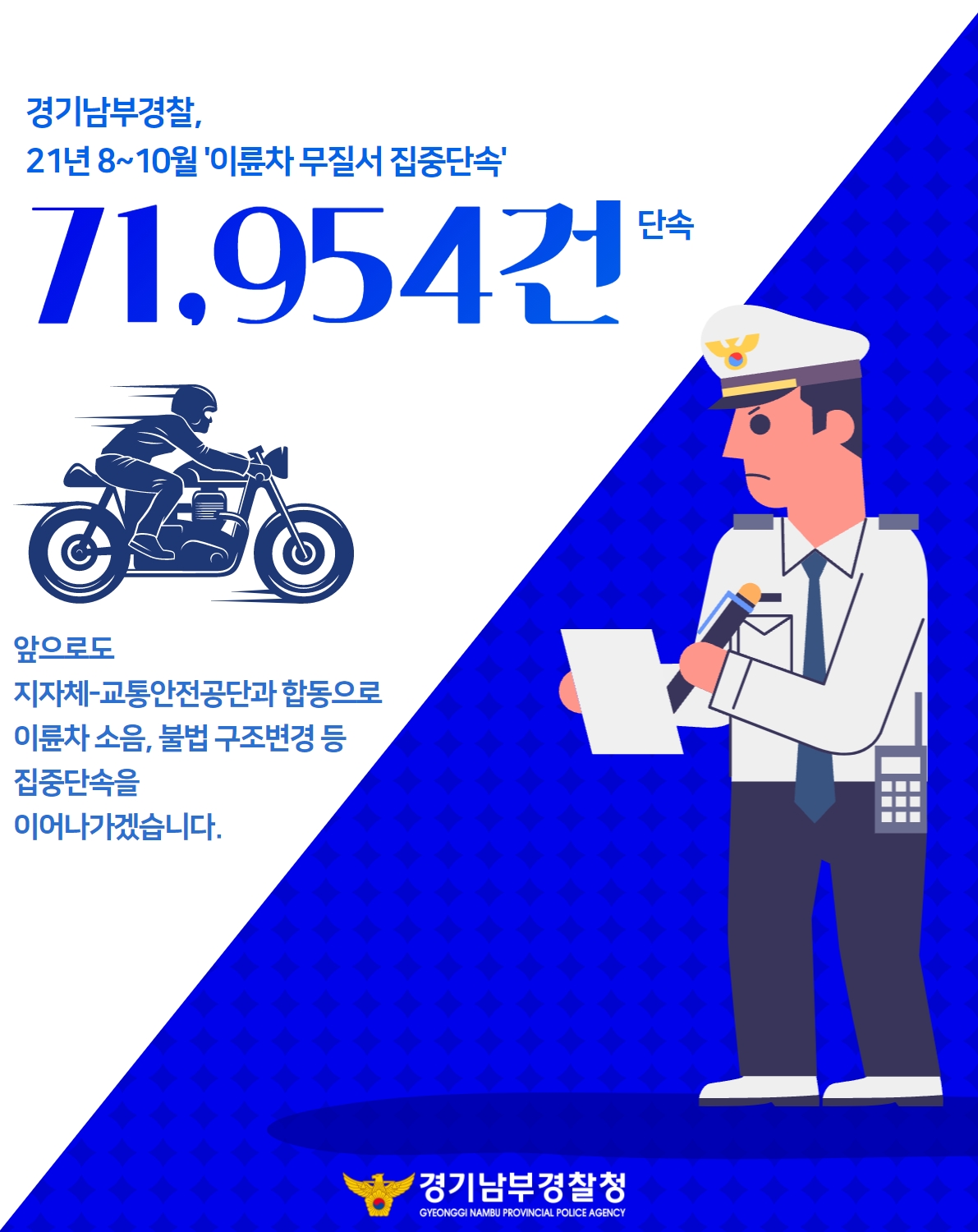 경기남부경찰, 이륜차 무질서 집중단속 71,954건('21.8~10월)
